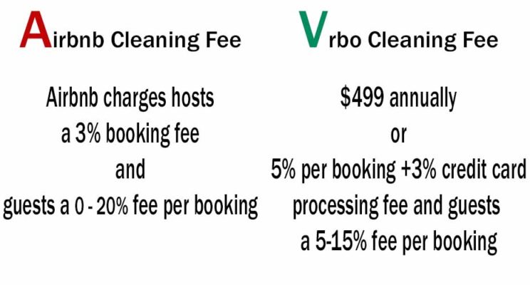 airbnb vs vrbo fees